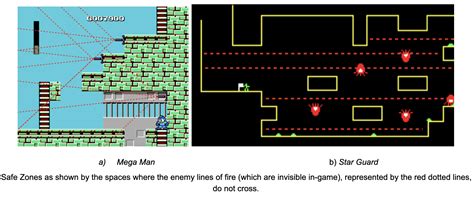 Level Design Patterns in 2D Games