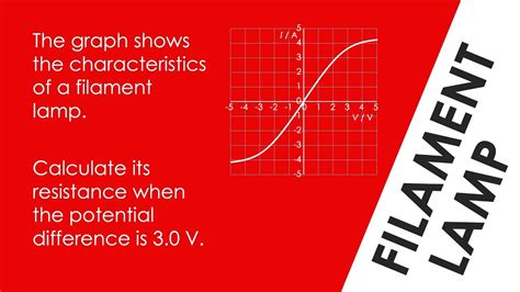 Resistance of a Filament Lamp - WORKED EXAMPLE - GCSE Physics - YouTube