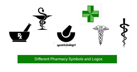 Every Pharmacy Symbol and their Meaning