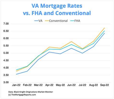 27+ va mortgage interest rates - BenzhiEachainn