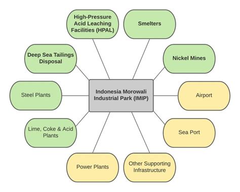 Indonesia Morowali Industrial Park (IMIP) - The People's Map of Global China