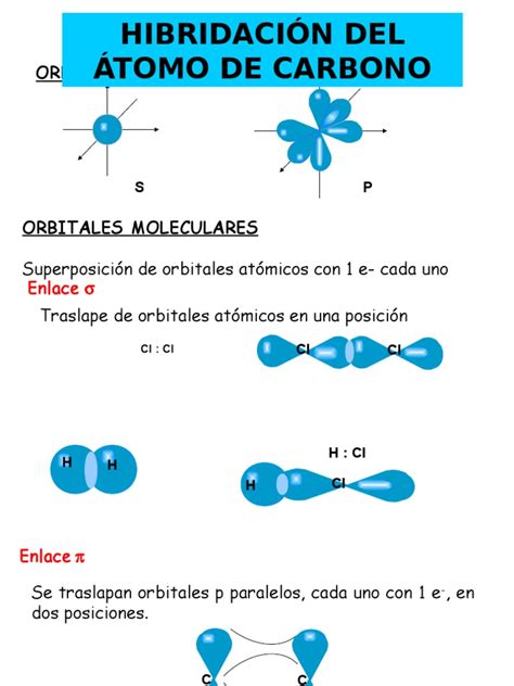 Hibridaciones Del Atomo de Carbono | PDF | Interacción | Química de ...