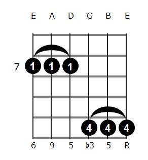 Dm6/9 Guitar Chord Diagrams