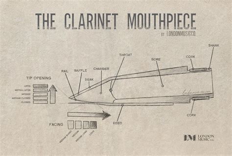 Best Clarinet Mouthpieces for Beginners - London Music Co.