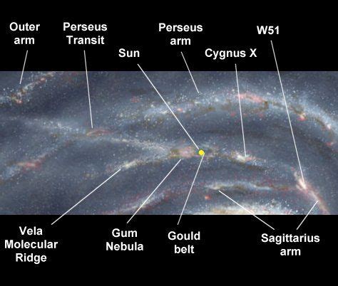 Basic plan of the Milky Way | Galaxy Map