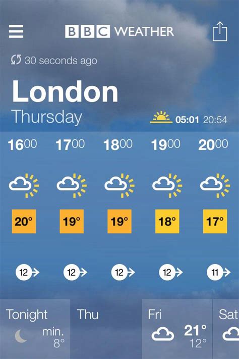 London weather forecast – Faktisk nyheter og fakta