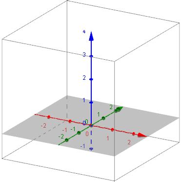 matplotlib - Python 3d plot - axis centered - Stack Overflow