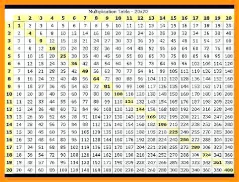 Multiplication Table 1 1000 Free Multiplication Chart To 1000multiplication Times Tabl ...