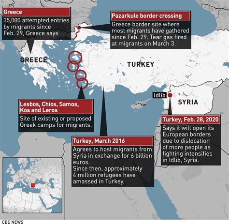 Migrants try to tear down Turkey-Greece border fence | CBC News