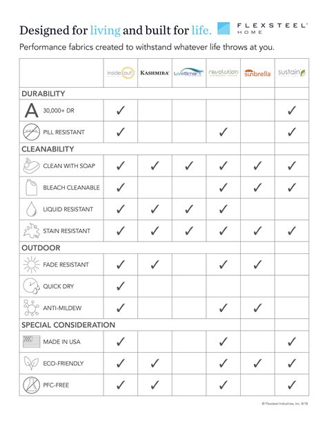 Performance Fabric Comparison Chart