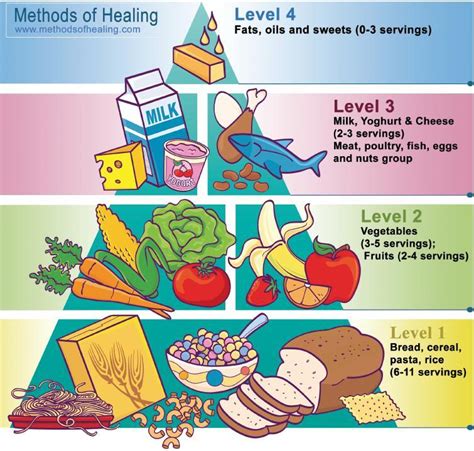 nutrition-pyramid – 1st BRITISH SCOUTS MADRID