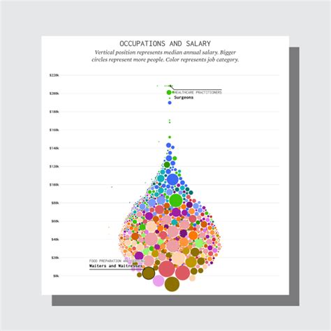 Find the median salary for your job with this gorgeous infographic