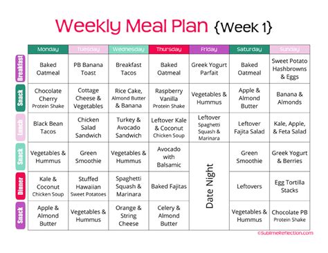 Healthy Eating: One Week Healthy Eating Plan