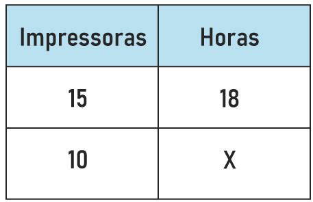 Regra de três simples: como fazer, exemplos, questões