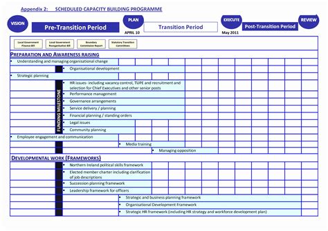 Workforce Planning Excel Spreadsheet in Workforce Plan Template Excel ...