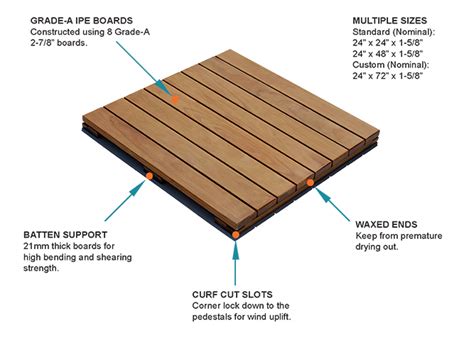 IPE Deck Tiles | Tile Tech Pavers® | Roof Pavers