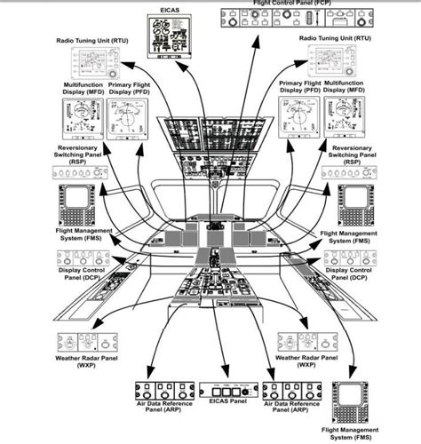 AVIONIC SYSTEMS: AVIONIC SYSTEM