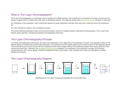 Thin Layer Chromatography