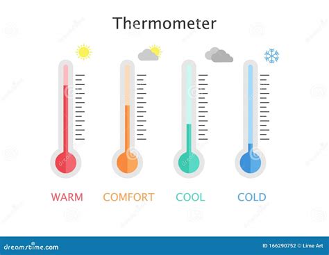 Temperature Measurement. Warm, Comfort, Cool and Cold Stock Vector - Illustration of background ...