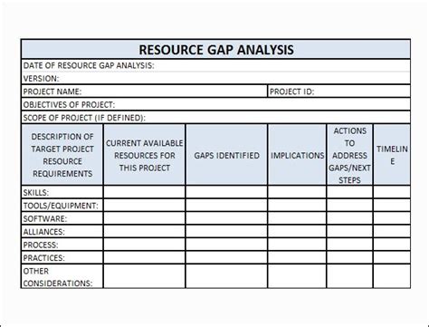 7+ Gap Analysis Template - Free Download For Word, Excel, PDF | Project management, Analysis ...