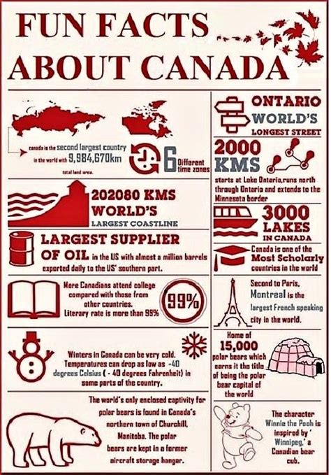 Pin by Angelina Suzuya on Canada | Facts about canada, Fun facts about canada, Canada day crafts