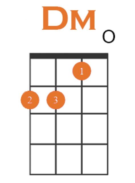 How to Play D Minor on Ukulele + 4 Easy Variations!