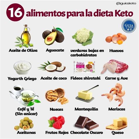 Pin on Keto Food Ideas