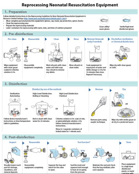 Helping Babies Breathe 2nd Edition Reprocessing Neonatal Resuscitation ...