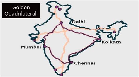 What Is Golden Quadrilateral And What's Its Route?