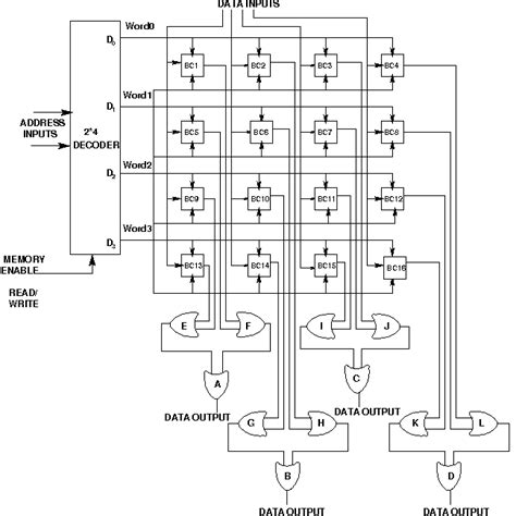 Static Ram Circuit Diagram