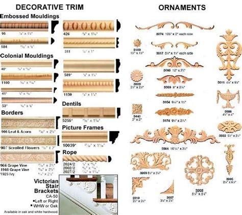 Decorative Wood Trim For Furniture | online information