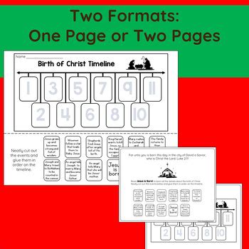 Birth of Christ Timeline - Christian Christmas – Timeline of Jesus’ Birthday