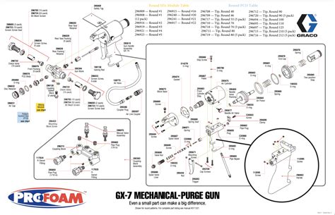 Spray Gun Diagram | Profoam