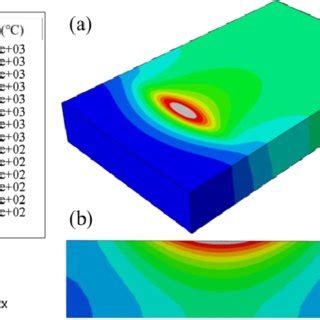 ABAQUS heat transfer model temperature field distribution: (a)... | Download Scientific Diagram