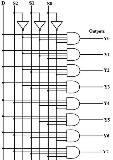 demultiplexer-1into8-logic - Semiconductor for You