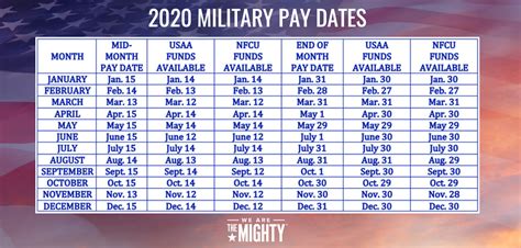 Military Pay Chart 2020 Usaa - Military Pay Chart 2021