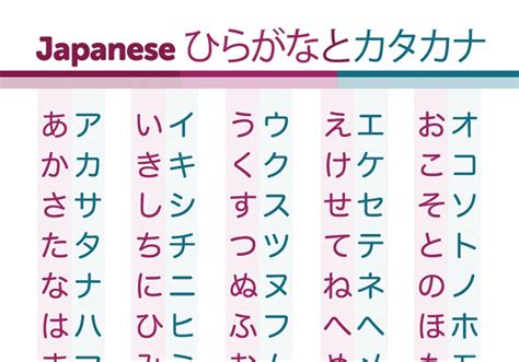 Panduan Lengkap Hiragana dan Katakana: Buka Rahasia Bahasa Jepang