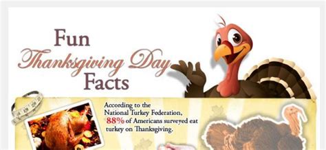 7 Clever Thanksgiving Day Marketing Infographics