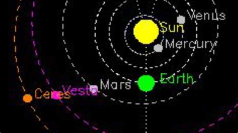 The odd Alignment of Earth Mars Vesta & Ceres - YouTube