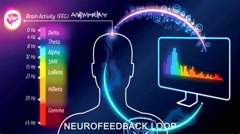 Neurofeedback home use device, how to choose & use, benefits you have