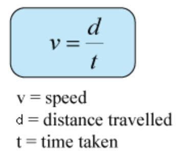 Uniform Speed Formula - RyleeaxKeller