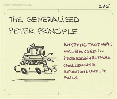 The Peter Principle, identified as a pattern within organisations can ...