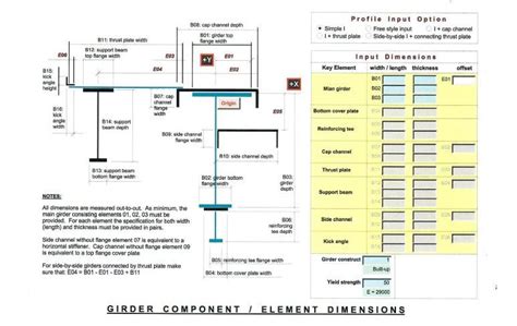 New AISC Crane Girder Code Requirements - Structural Design Corporation