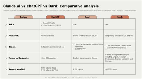 Claude Ai Vs Chatgpt Vs Bard Comparative Analysis Claude Ai The Next ...