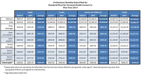 Health Plan Comparison Spreadsheet — db-excel.com