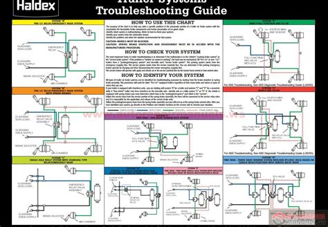 Haldex Trailer Abs Wiring Diagram