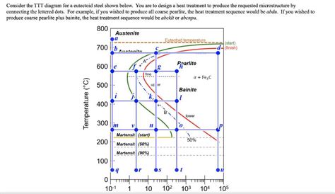 Understanding the TTT Diagram of 1080 Steel: A Guide for Structural ...