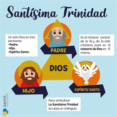 ESPECIAL: Solemnidad de la Santísima Trinidad (04 de junio) – Prelatura ...