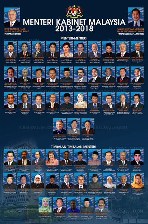 Menteri Kabinet Malaysia 2013-2018 | Sang Penglipur Lara