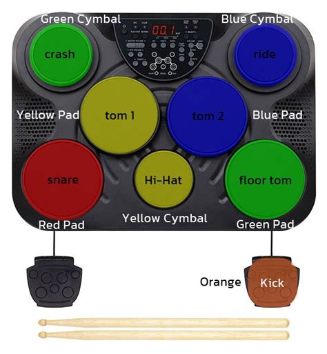 How to set up your drum kit in Clone Hero (Table e-Drum and Full Drum Kit) | Apple Rinquest ...